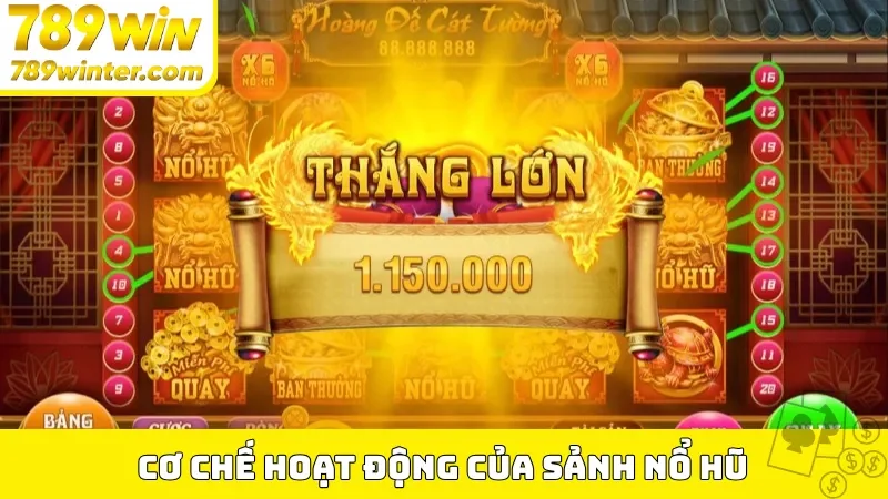 Cơ chế hoạt động của sảnh nổ hũ 